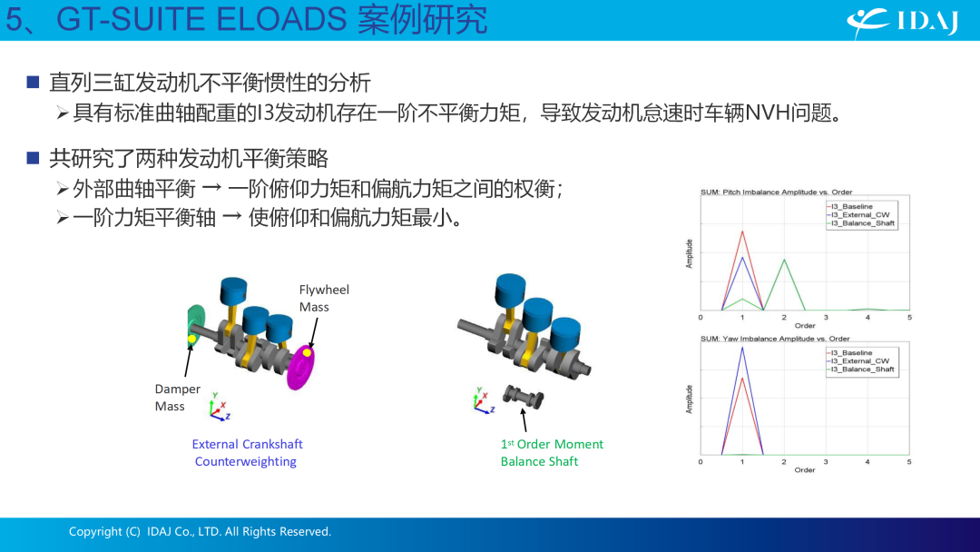 GT-SUITE软件用于动力总成NVH分析的发动机载荷预测