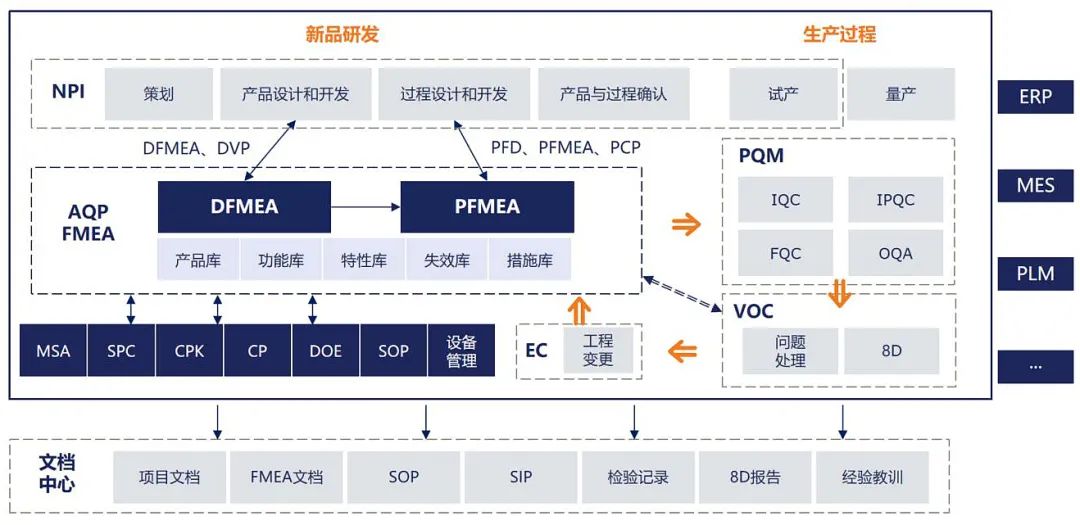 人工智能技术赋能的FMEA产品生态探索与实践