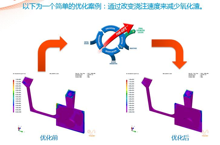 应用分享 | 铸造工艺仿真赋能部件制造及缺陷预测