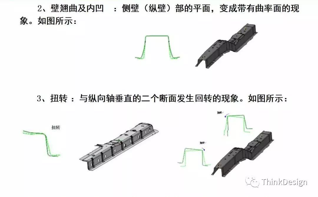 汽车高强板梁类零件冲压工艺及模具结构设计