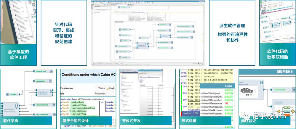 MBSE 驱动的 E/E 架构开发的优势