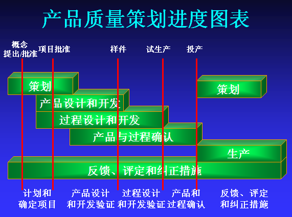 2022APQP产品质量先期规划软件合集