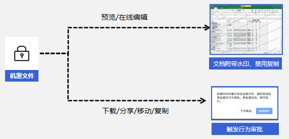 亮相第九届中国行业互联网大会，360亿方云荣膺金数奖