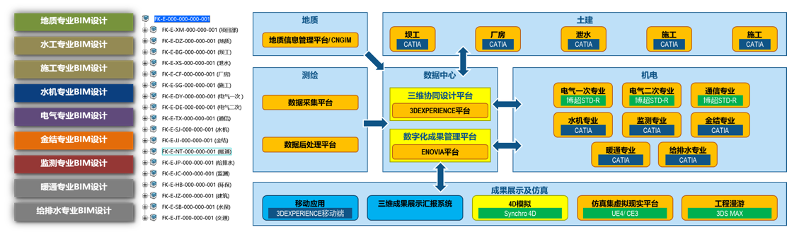 喜讯｜热烈祝贺中国电建西北院荣获全国BIM应用大赛一等奖！