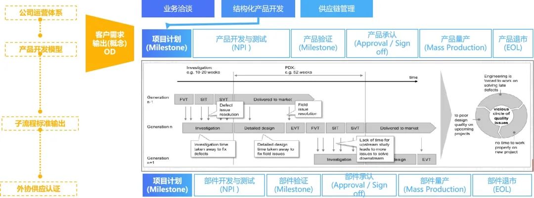 海外PLM厂商三足鼎立，国产化PLM如何破局？