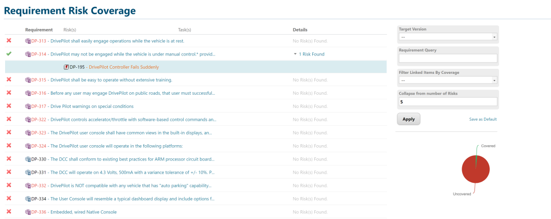 Polarion Page Parameters的应用