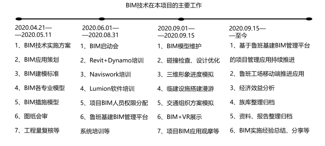 获奖近10项！鲁班工程管理数字平台在香溪河斜塔斜拉桥项目上的应用与实践