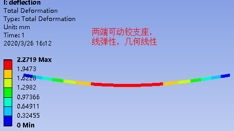 仿真应用 | 固定铰接和可动铰接对梁挠度的影响