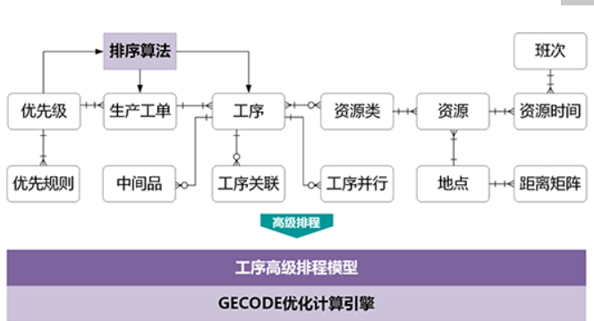 2022国产APS生产计划自动排产软件推荐