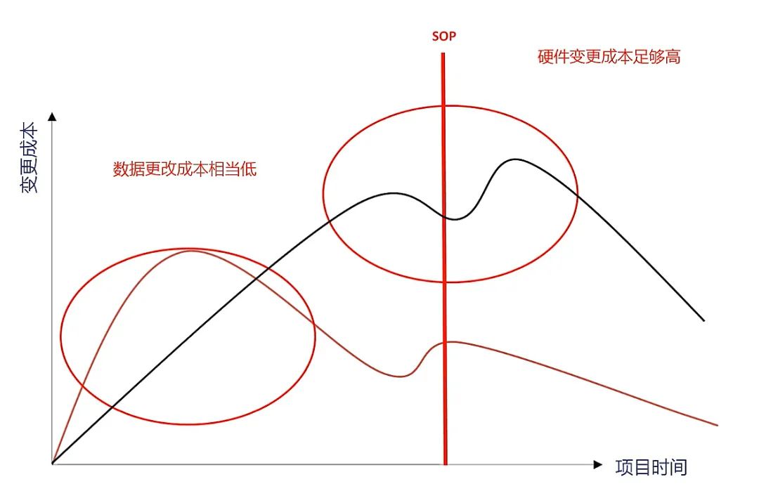 在企业中成功实施FMEA的5大关键因素