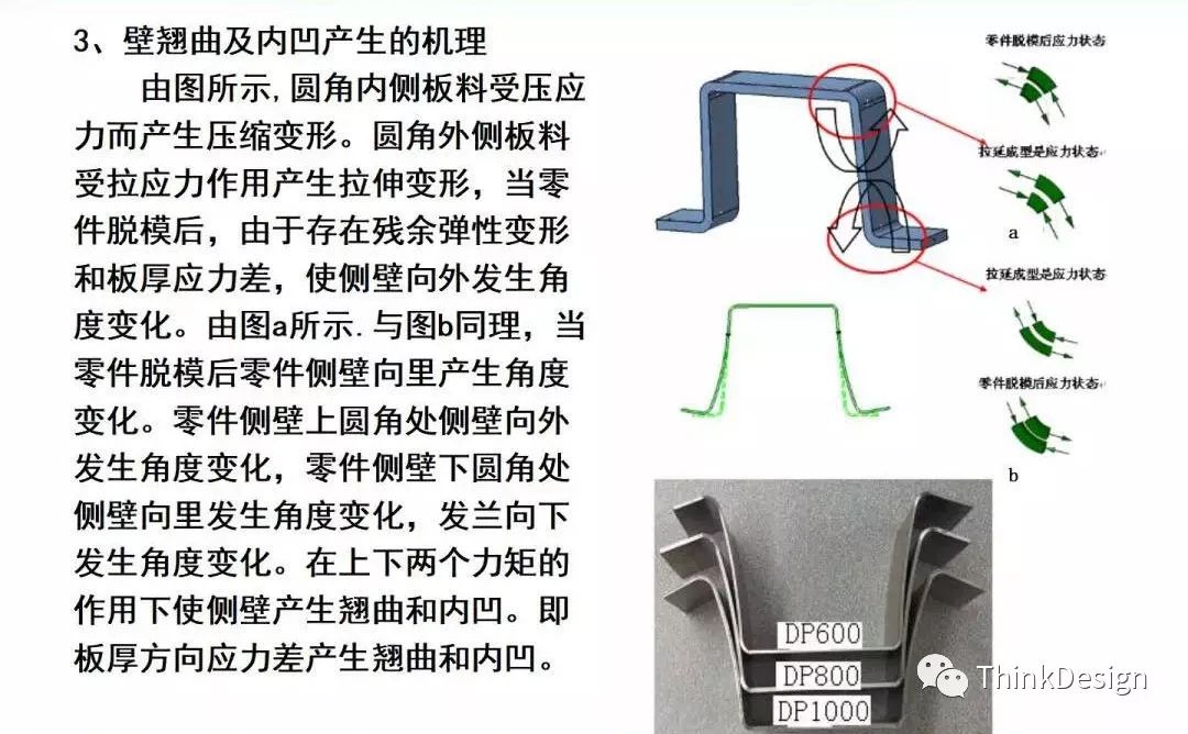 汽车高强板梁类零件冲压工艺及模具结构设计