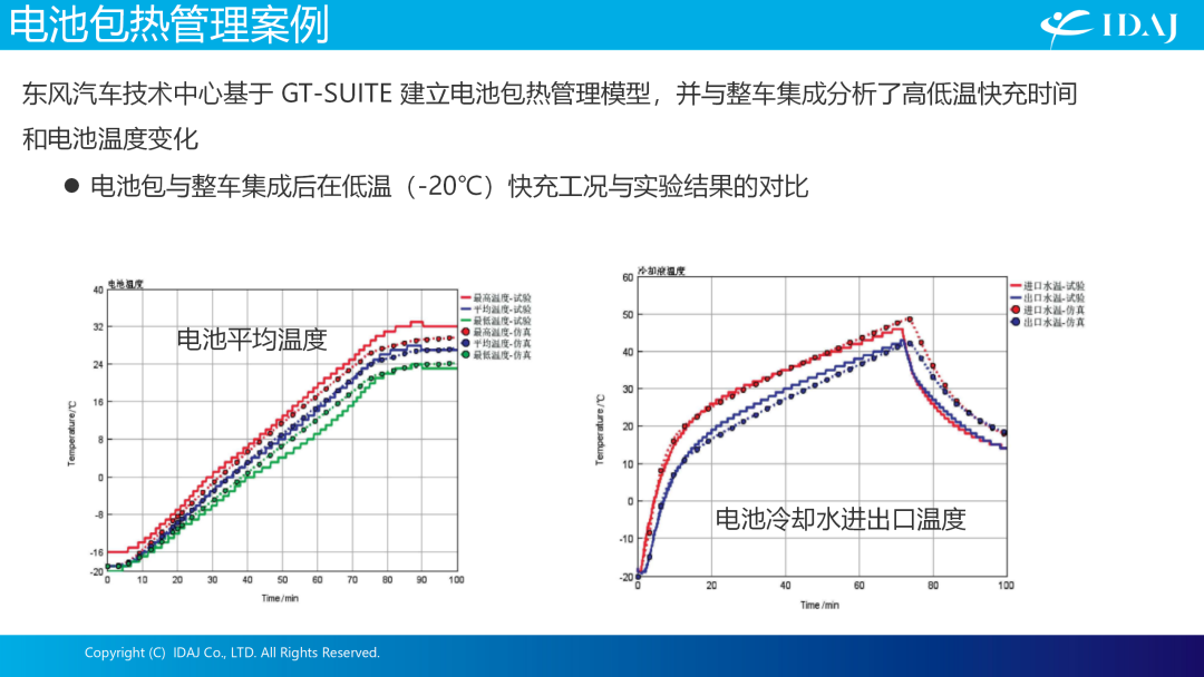 IDAJ亮相第七届全球汽车热管理系统创新技术大会，助力行业绿色可持续发展之路