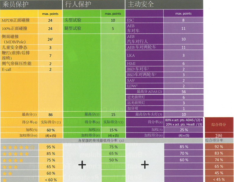 行人保护法规及LS-DYNA仿真技术概述