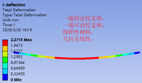 仿真应用 | 固定铰接和可动铰接对梁挠度的影响