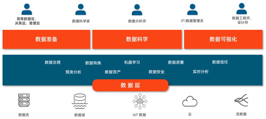 精彩回顾丨Altair 全新数据分析与人工智能平台 Altair RapidMiner启动仪式成功举办