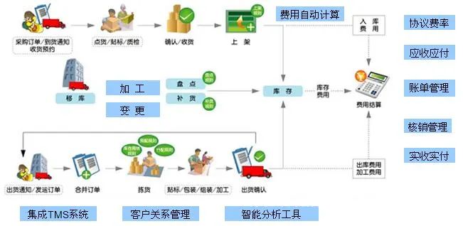 2022国内TMS运输管理系统排行榜