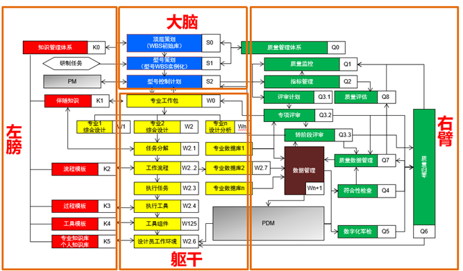 研发数字化转型第一跳：精益转型