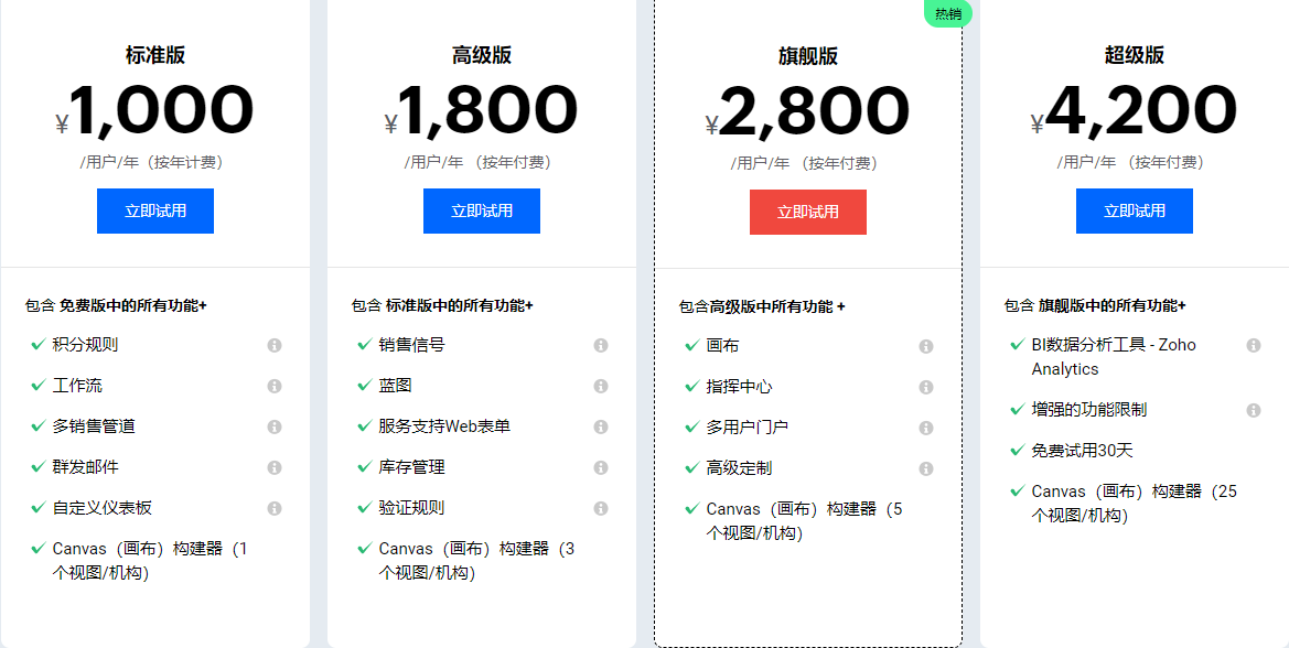 zoho crm按年价格