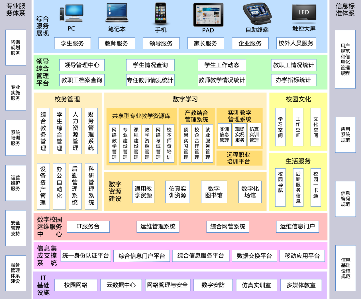 华秦数字校园-1