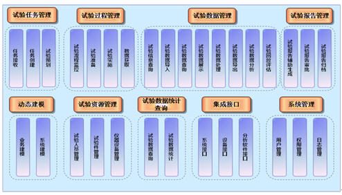 神舟AVTDM试验数据管理系统