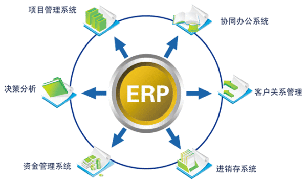 翔联 综合业务管理系统