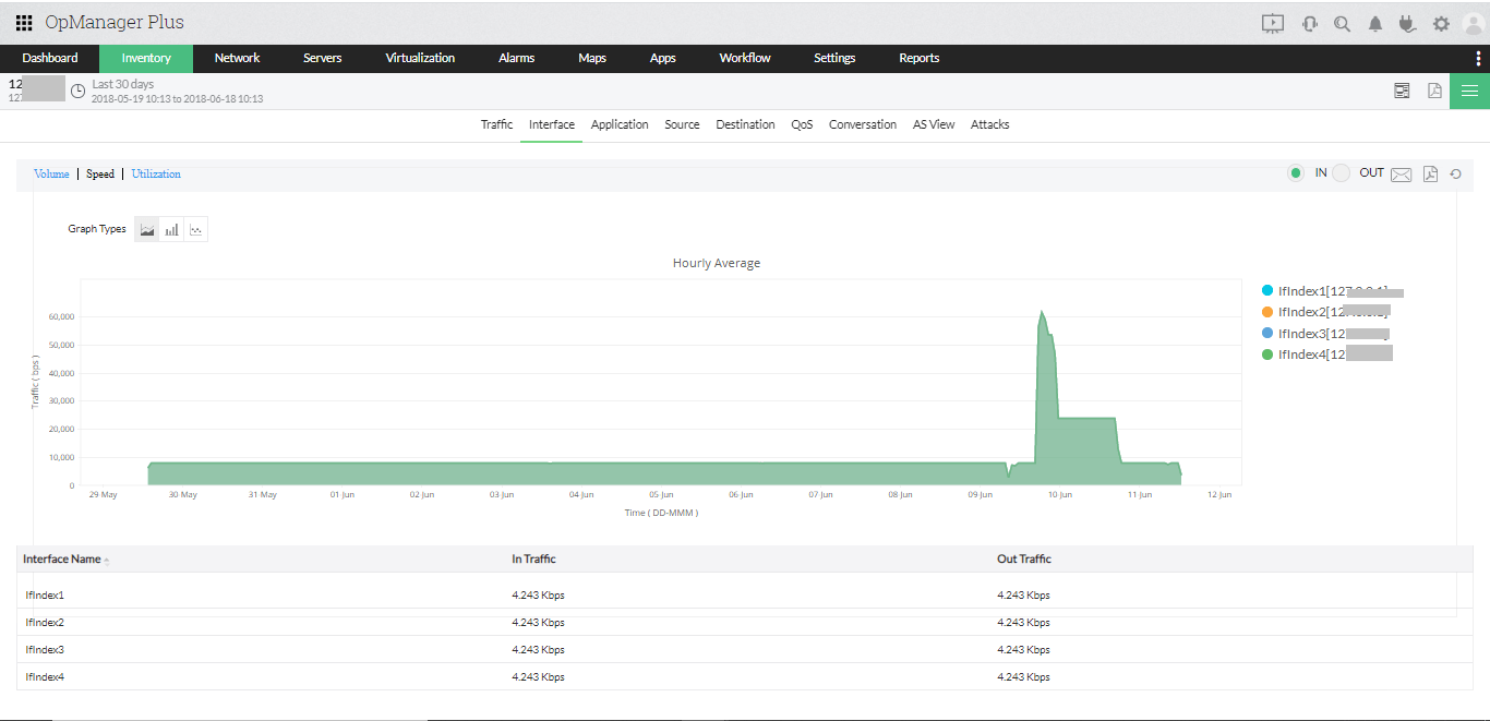 网络管理 - 带宽管理 - ManageEngine OpManager Plus