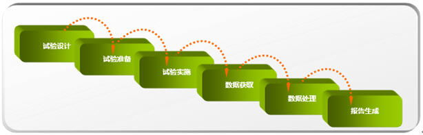 神舟AVTDM试验数据管理系统