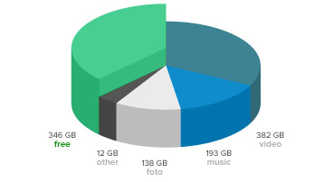 Find large multimedia files