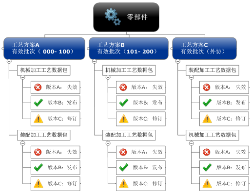 三维工艺过程