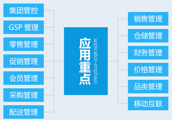 雨诺G3-ERP软件案例、雨诺G3-ERP软件下载、雨诺G3-ERP软件试用