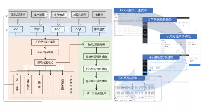 pqm（专业版qms）精细化不合格品处理及归类,qms软件,品质管理软件