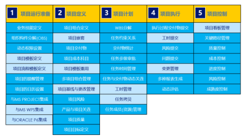 Simu PLM-自主PLM|智慧工地管理平台|BIM施工管理系统