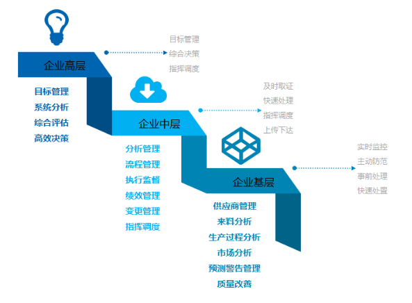 鹏海质量分析决策平台