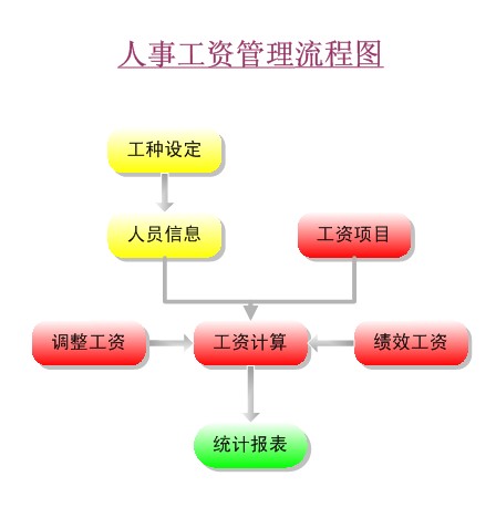 九连环ERP软件(基于EIP)