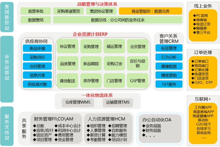 雨诺G3-ERP软件案例、雨诺G3-ERP软件下载、雨诺G3-ERP软件试用