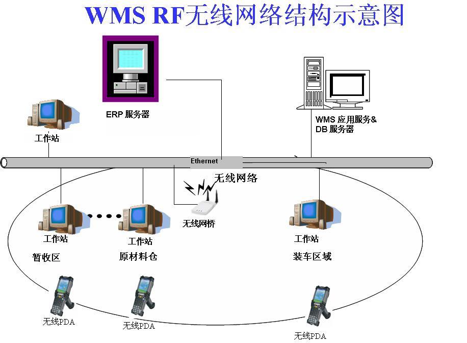 中渊WMS智能仓储物流系统