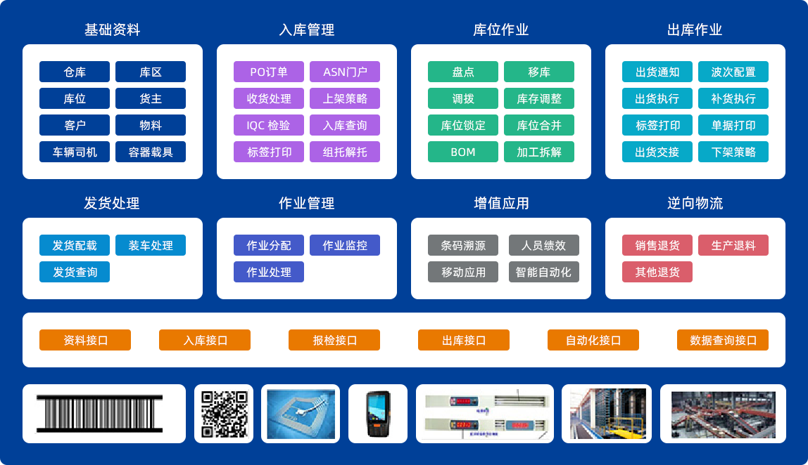 摩尔wms系统功能架构