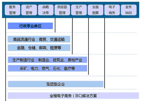 eERP-G+