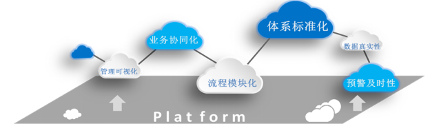 鹏海质量分析决策平台