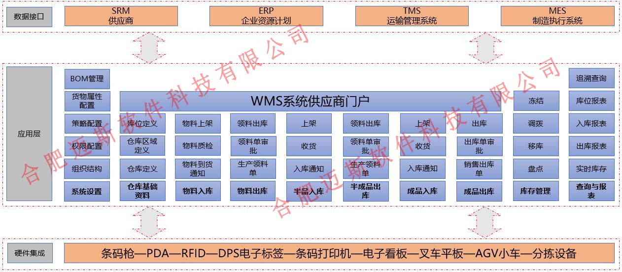 合肥仓储管理软件.jpg