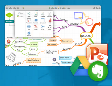 iMindMap