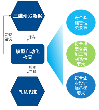 Creo模型诊断专家—Pi-Doctor