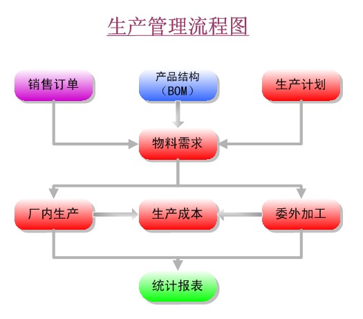 九连环ERP软件(基于EIP)