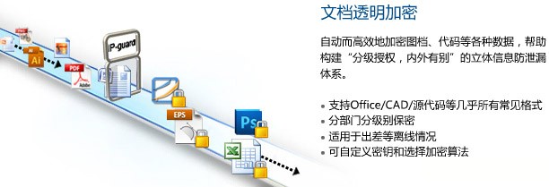 IP-guard文档加密管理系统