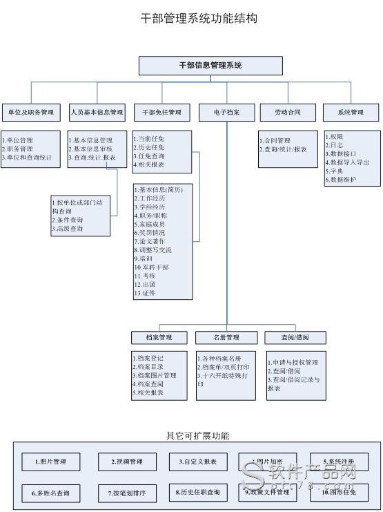 干部人事信息管理系统