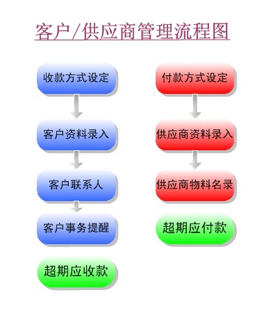 九连环ERP软件(基于EIP)