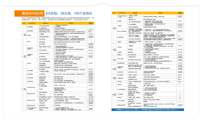 鲁班BIM