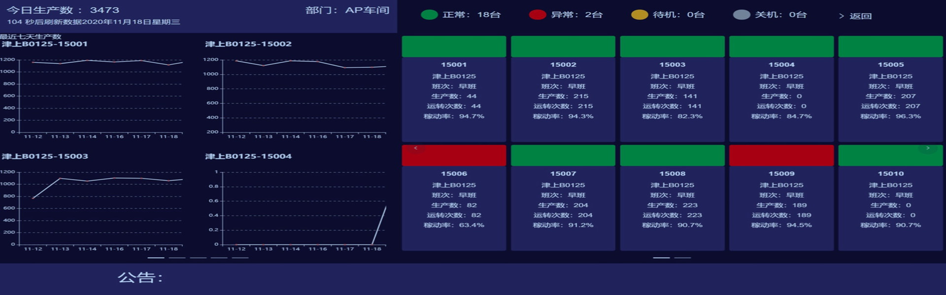 制造业ERP