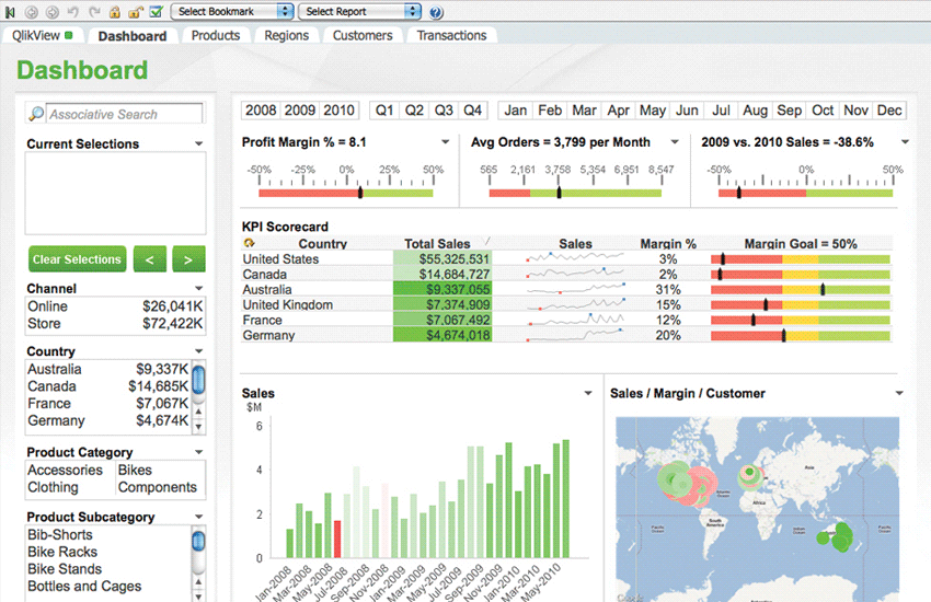 QlikView