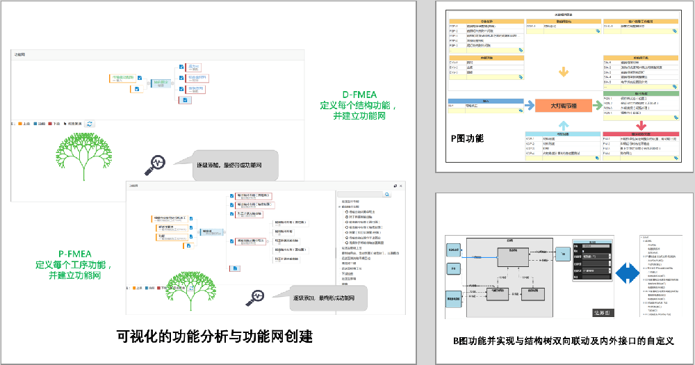 第三步：功能分析